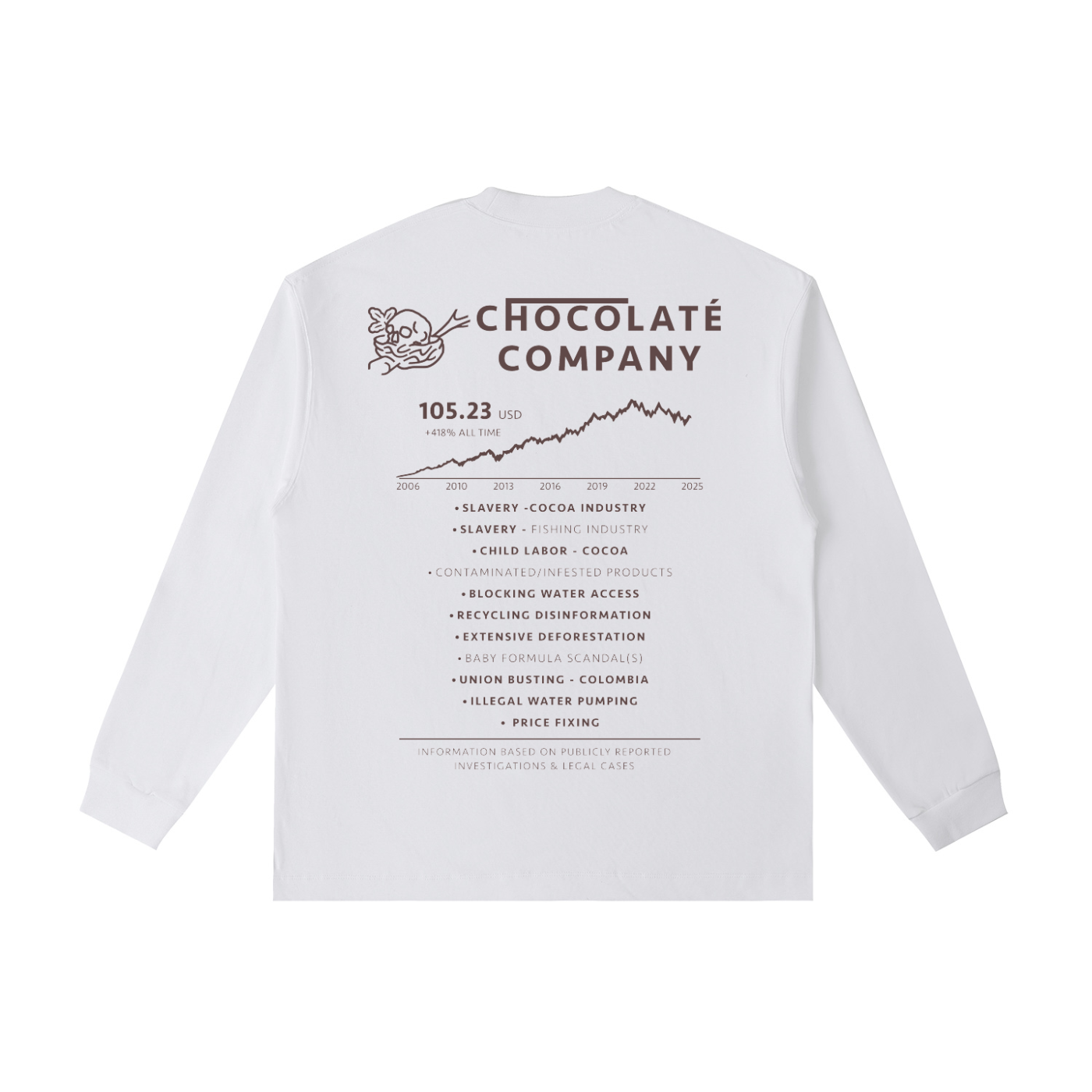 Chocolate Company Market Report Long Sleeve